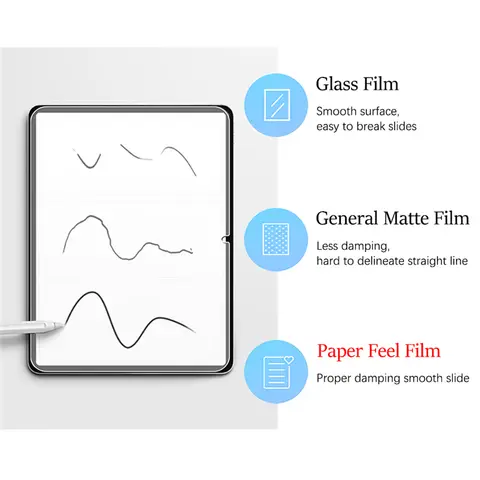 S65903b239f5f4030a52dfdad09ec4c1fT_480x480q75 3Pcs Paper Feel Like Screen Protector OnePlus Pad 3 132-inch Pad 2 121 Film No Glass (New) - Image 1